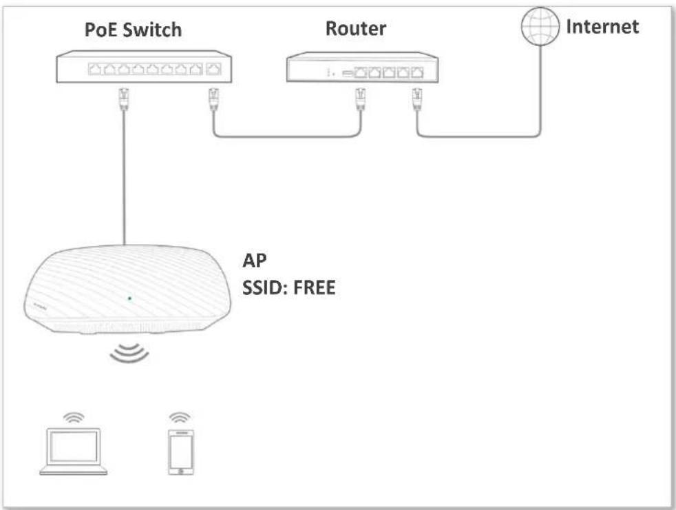 Tenda i21 - Networking requirement - 1