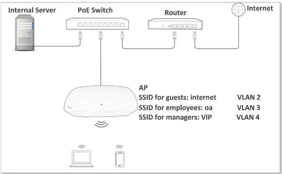 Tenda i21 - Network Topology - 1