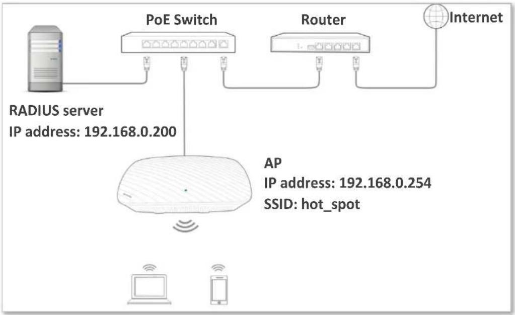 Tenda i21 - Network requirement - 1