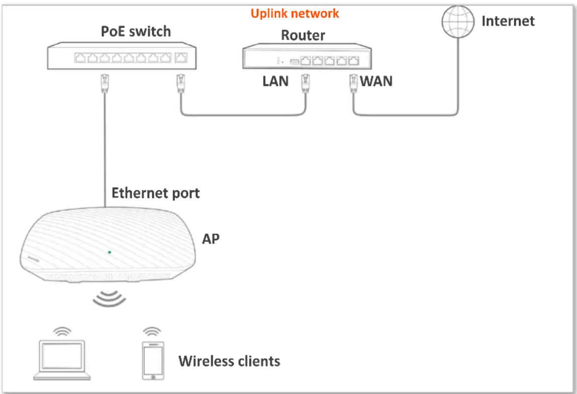 Tenda i21 - Overview - 1