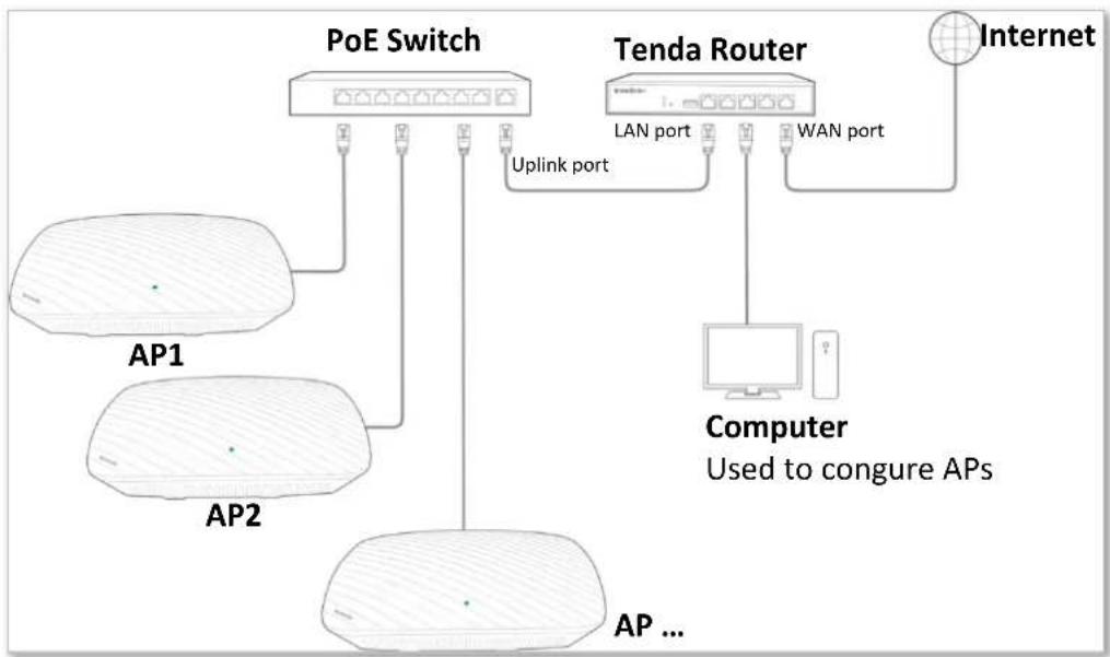 Tenda i21 - Deploying the AP with a Tenda Router with the AP Controller Capacity - 1