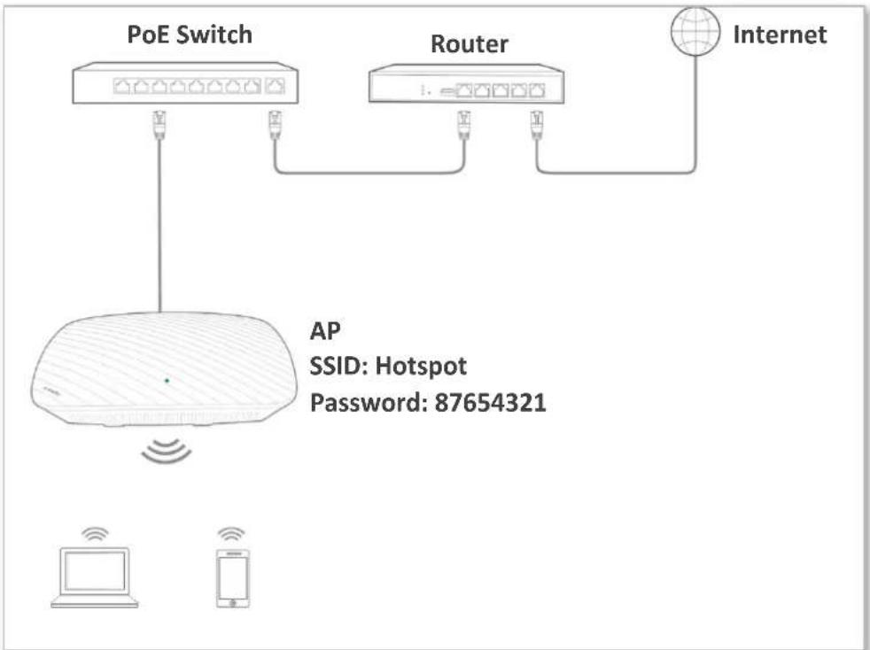 Tenda i21 - Network requirement - 1