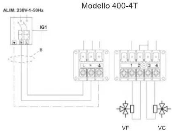 Modello 400-4T ALIM. 230V-1-50Hz IG1 B VF VC