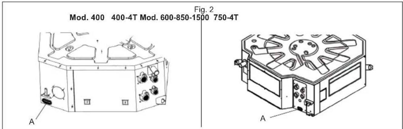 Mod. 400 400-4T Mod. 600-850-1500 750-4T Fig. 2 A A