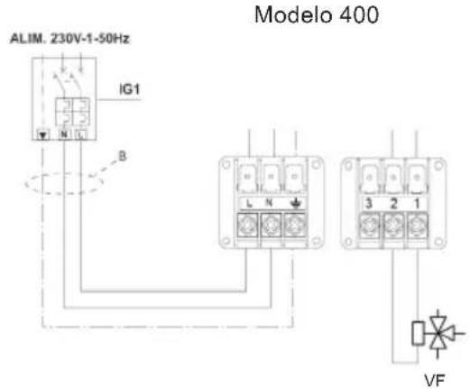 Modelo 400 ALIM. 230V-1-50Hz IG1 B L N 3 2 1 VF