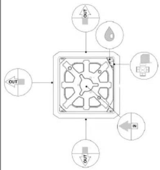 graph TD A["OUT"] --> B["Central Device"] C["IN"] --> B D["OUT"] --> B E["IN"] --> B F["OUT"] --> B G["IN"] --> B H["OUT"] --> B I["IN"] --> B J["OUT"] --> B K["IN"] --> B L["OUT"] --> B M["IN"] --> B N["OUT"] --> B O["IN"] --> B P["OUT"] --> B Q["IN"] --> B R["OUT"] --> B S["IN"] --> B T["OUT"] -->…