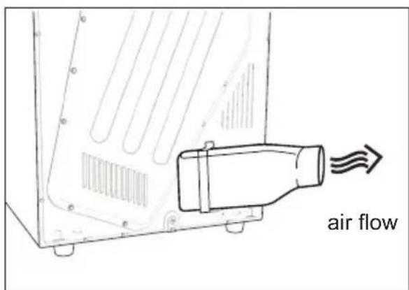 air flow