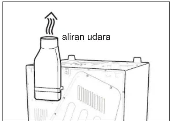 aliran udara