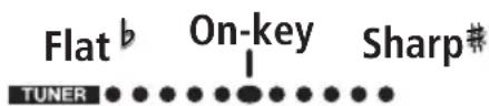 Flat b On-key Sharp# TUNER