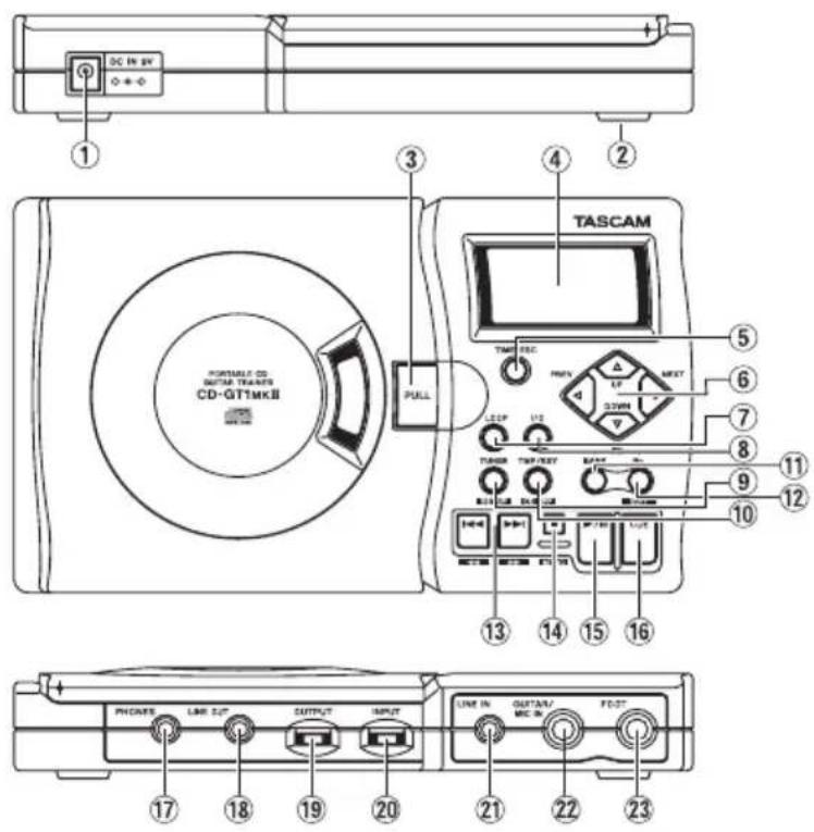 DC IN 2V + - 1 3 4 2 TASCAM PORTMALL CD OUTPUT TRANSF CD-GT1MKII PULL 5 6 7 8 9 10 11 12 13 14 15 16 PHONE LINE OUT OUTPUT INPUT LINE IN OUTPUT/FT LINE IN MC IN