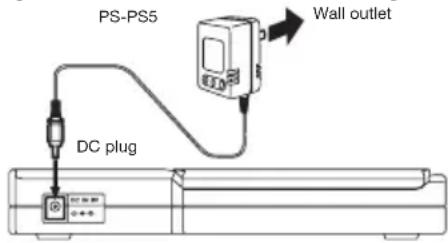 PS-PS5 Wall outlet DC plug