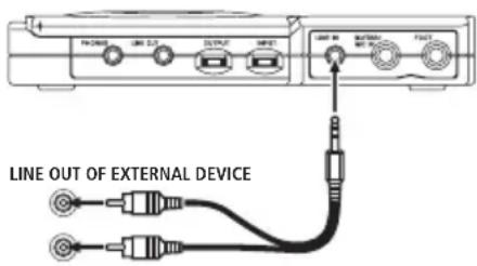 LINE OUT OF EXTERNAL DEVICE