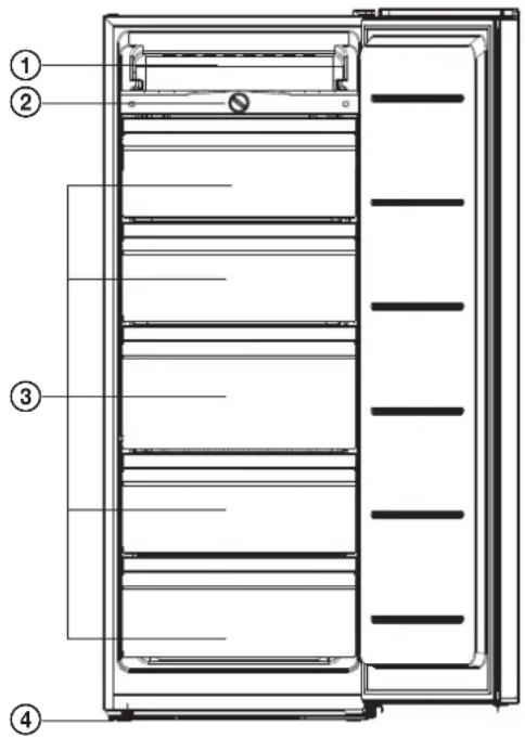 Technical diagram of a refrigerator with numbered parts labeled 1 to 4 for identification.