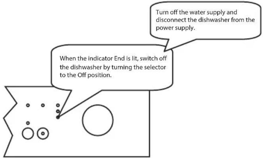 ECG EDF 6023 WA++ - Cancelling program - 2