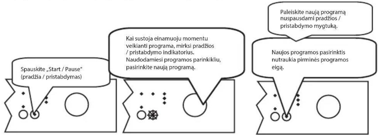 ECG EDF 6023 WA++ - Programos keitimas - 1