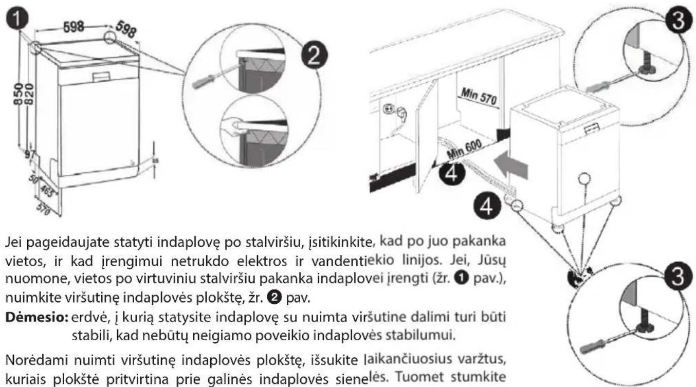 Jei pageidaujate statyti indaplovę po stalviršiu, įsitikinkite, kad po juo pakanka vietos, ir kad įrengimui netrukdo elektros ir vandentiekio linijos. Jei, Jūsų nuomone, vietos po virtuviniu stalviršiu pakanka indaplovei įrengti (žr. ① pav.), nuimkite viršutinę indaplovės plokštę, žr. ② pav. Dėmesio: erdvė, į kurią statysite indaplovę su nuimta viršutine dalimi turi būti stabili, kad nebūtų neigiamo poveikio indaplovės stabilumui. Norėdami nuimti viršutinę indaplovės plokštę, išsukite laikančiuosius varžtus, kuriais plokštė pritvirtina prie galinės indaplovės sienelės. Tuomet stumkite