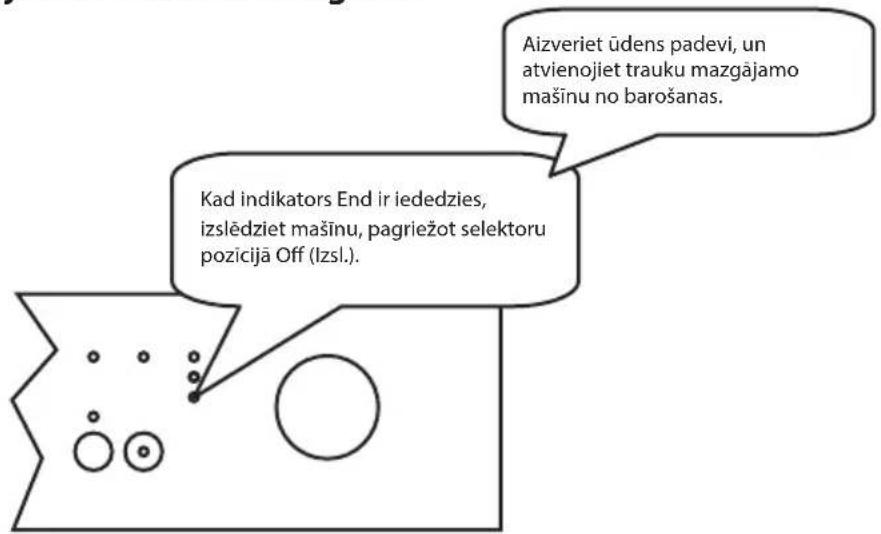 Aizveriet üdens padevi, un atvienojiet trauku mazgājamo mašinu no barošanas. Kad indikators End ir iededzies, izslēdziet mašinu, pagriežot selektoru pozicijā Off (Izsl.).