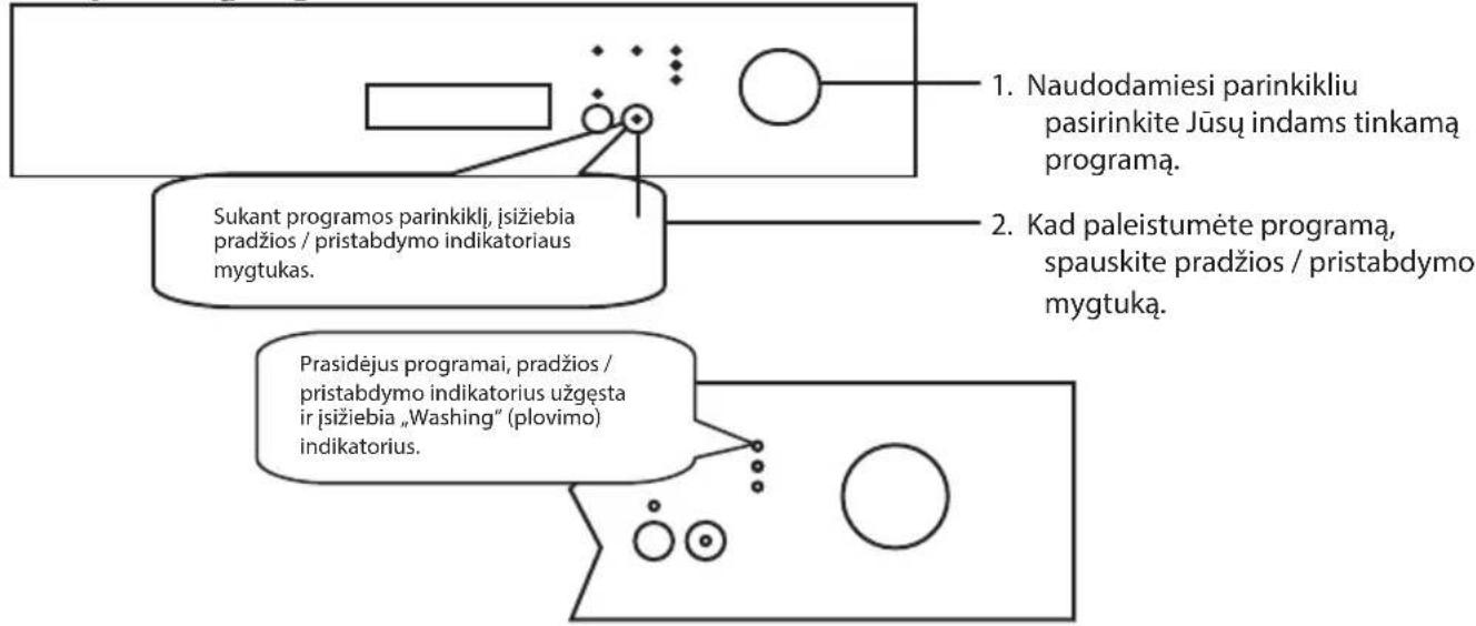 ECG EDF 6023 WA++ - INDAPLOVĖS PALEISTIS IR PLOVIMO PROGRAMOS PASIRINKTIS - 1