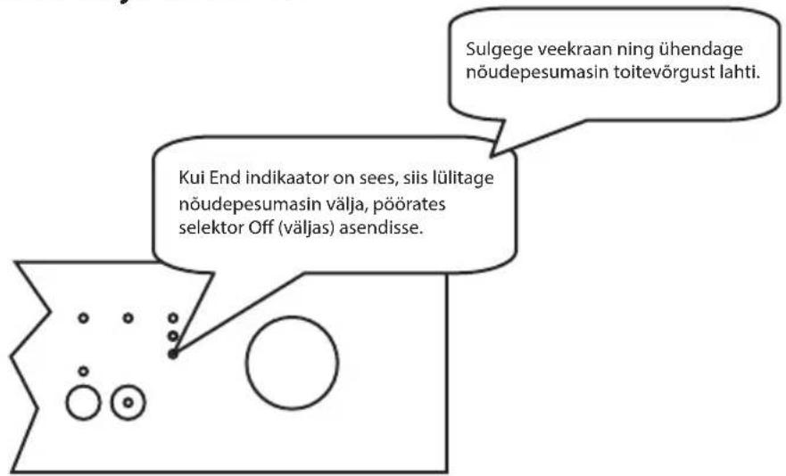 Sulgege veekraan ning ühendage nõudepesumasin toitevõrgust lahti. Kui End indikaator on sees, siis lülitage nõudepesumasin välja, pöörates selektor Off (väljas) asendisse.