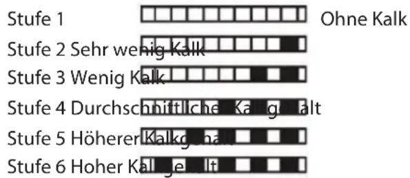 ECG EDF 6023 WA++ - Einstellung des Wasserenthärters - 2