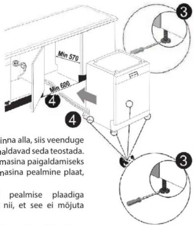 Min 570 Min 600 4 4 3 3 inna alla, siis veenduge aldavad seda teostada. masina paigaldamiseks masina pealmine plaat, pealmise plaadiga nii, et see ei mõjuta