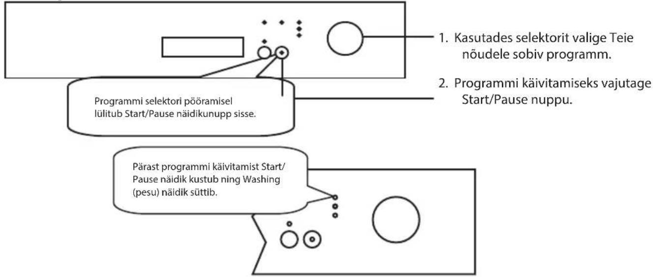 ECG EDF 6023 WA++ - NÕUDEPESUMASINA KÄIVITAMINE JA PESUPROGRAMMI VALIK - 1