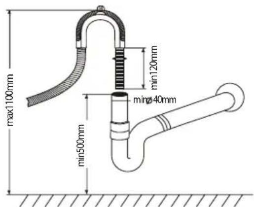 max1100mm min120mm min40mm min500mm