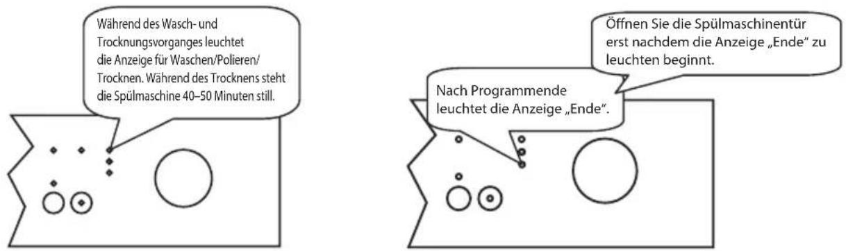 ECG EDF 6023 WA++ - Überwachung des Programmes - 1