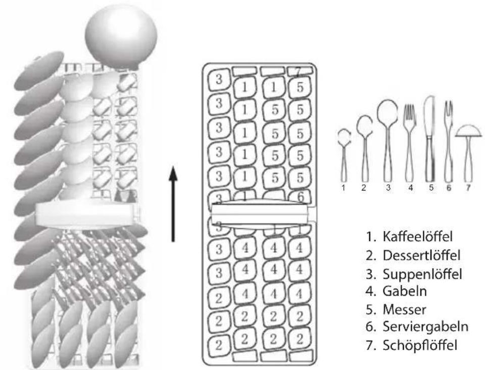 1. Kaffeelöffel 2. Dessertlöffel 3. Suppenlöffel 4. Gabeln 5. Messer 6. Serviergabeln 7. Schöpflöffel