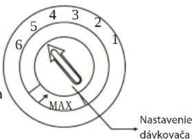 4 3 5 2 6 1 MAX Nastavenie dávkovača