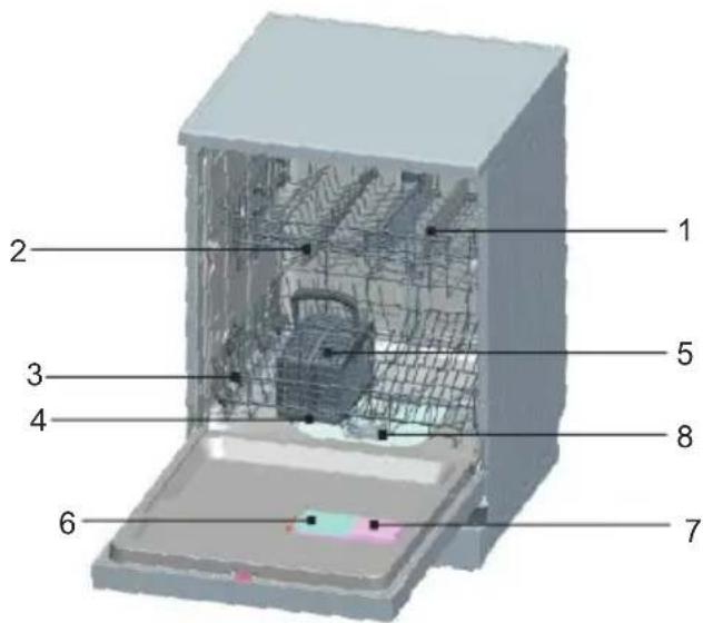 ECG EDF 4525 QWA++ - Innenraum der Geschirrspülmaschine - 2