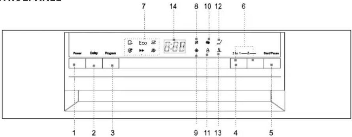 7 14 8 10 12 6 Eco Power Delay Program 3 In 1—δ— Start/Press 1 2 3 9 11 13 4 5