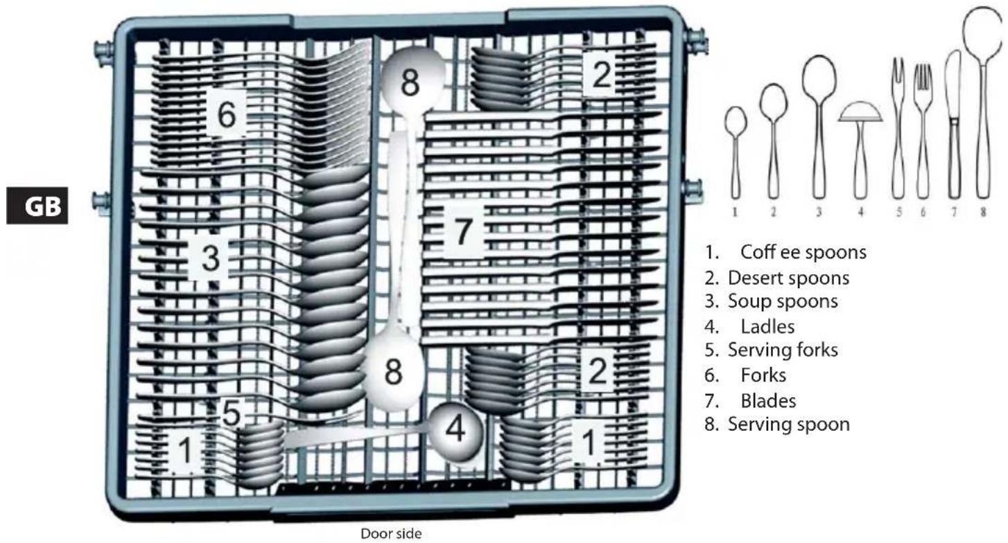 GB 1. Coff ee spoons 2. Desert spoons 3. Soup spoons 4. Ladles 5. Serving forks 6. Forks 7. Blades 8. Serving spoon Door side