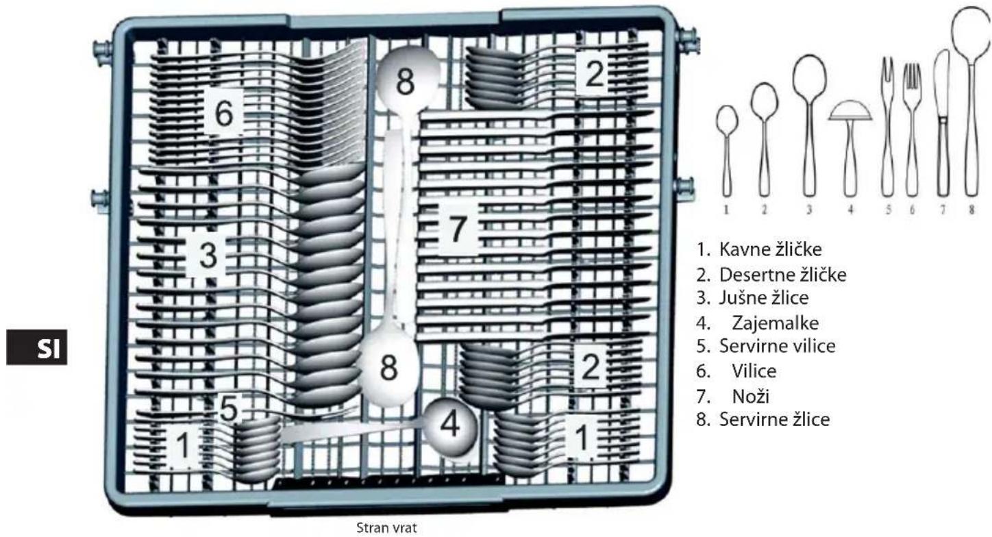 SI 1. Kavne žličke 2. Desertne žličke 3. Jušne žlice 4. Zajemalke 5. Servirne vilice 6. Vilice 7. Noži 8. Servirne žlice 9. Stran vrat