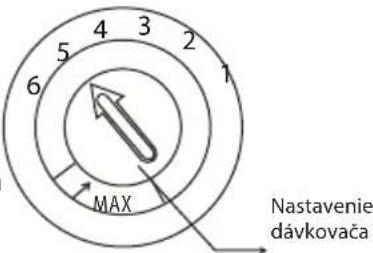 4 3 2 1 5 6 MAX Nastavenie dávkovača