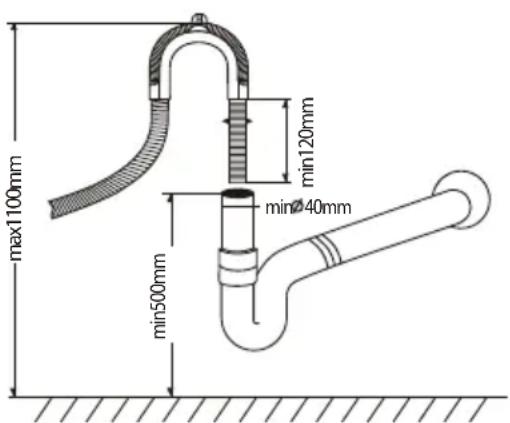 max1100mm min120mm min240mm min500mm