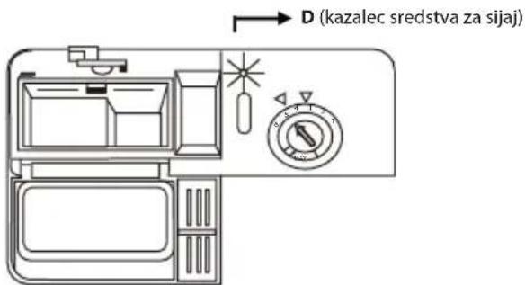 D (kazalec sredstva za sijaj)