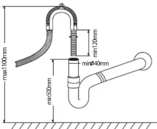 max1100mm min120mm min40mm min500mm