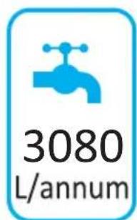 3080 L/annum