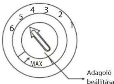 5 4 3 2 1 6 MAX Adagoló beállítása