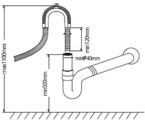 max1100mm min120mm min40mm min500mm