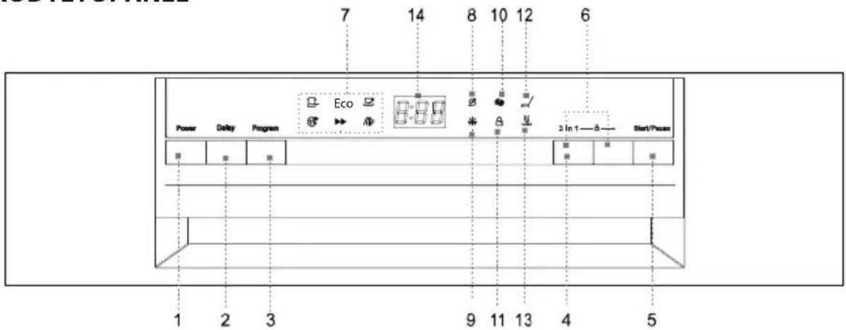 7 14 8 10 12 6 Eco Power Delay Program 3 In 1—δ— Start/Press 1 2 3 9 11 13 4 5