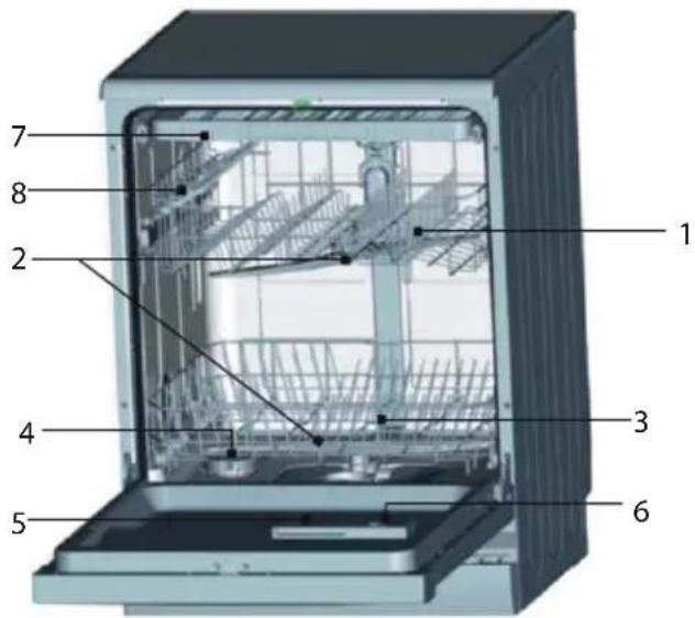 ECG EDF 6056 QWA++ - JUHTPANEEL - 2