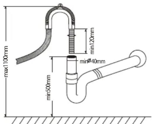 max1100mm min120mm min40mm min500mm