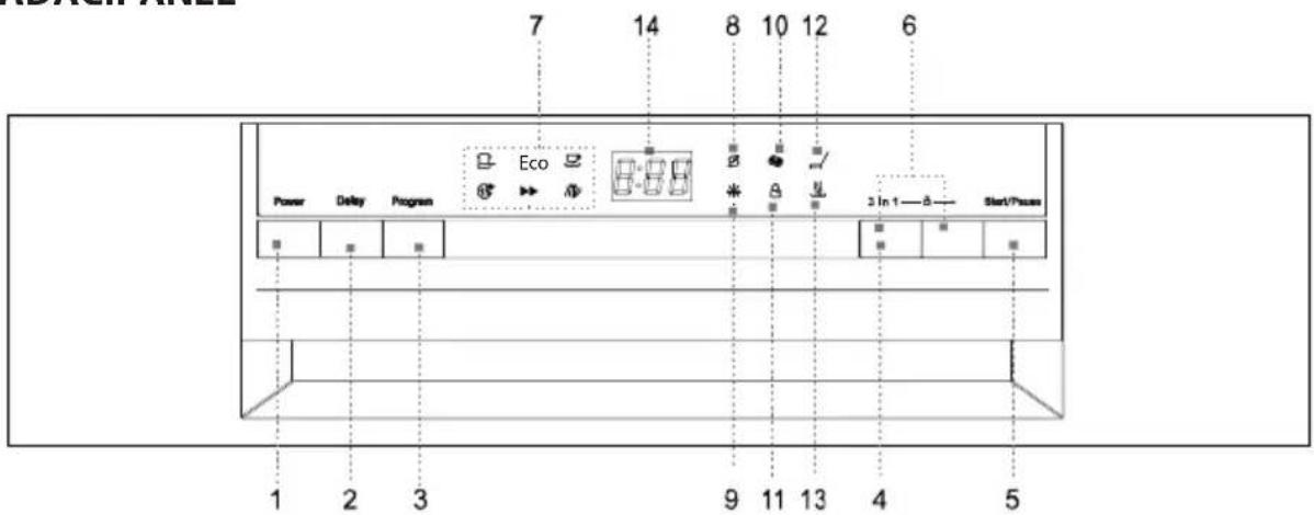 7 14 8 10 12 6 Eco Power Delay Program 3 in 1—8— Start/Press 1 2 3 9 11 13 4 5