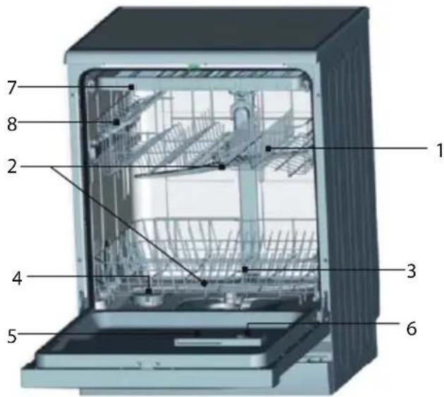 Labeled diagram of a cleaning machine showing internal components and parts numbered 1 to 8