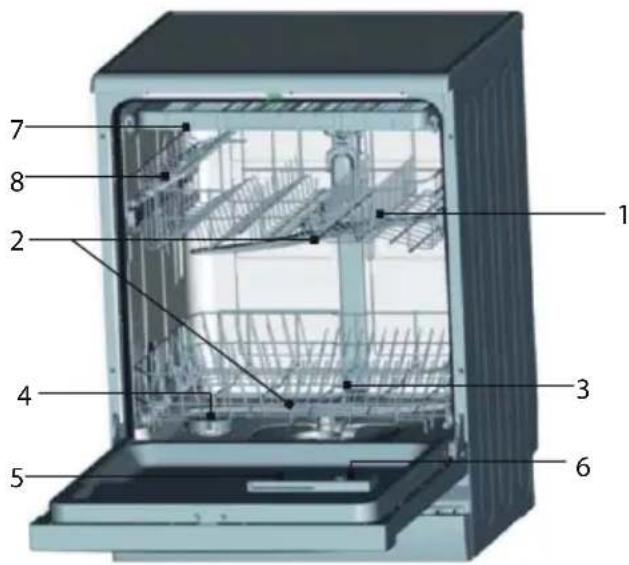ECG EDF 6056 QWA++ - MOSOGATÓGÉP BELSEJE - 1