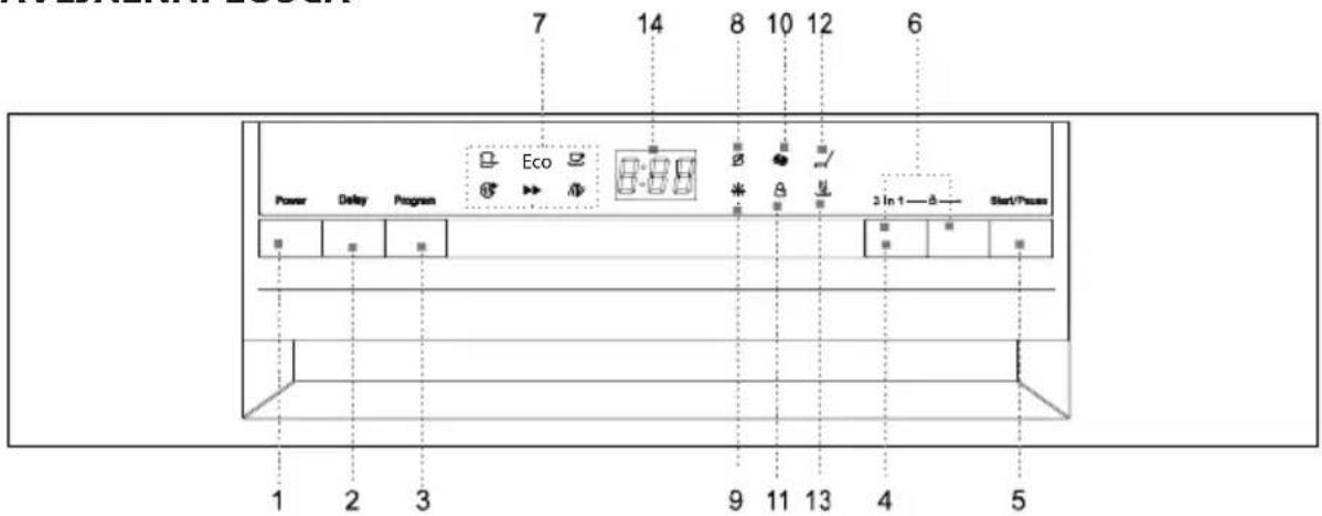 7 14 8 10 12 6 Eco Power Delay Program 3 In 1—B— Start/Stop 1 2 3 9 11 13 4 5