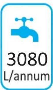 3080 L/annum