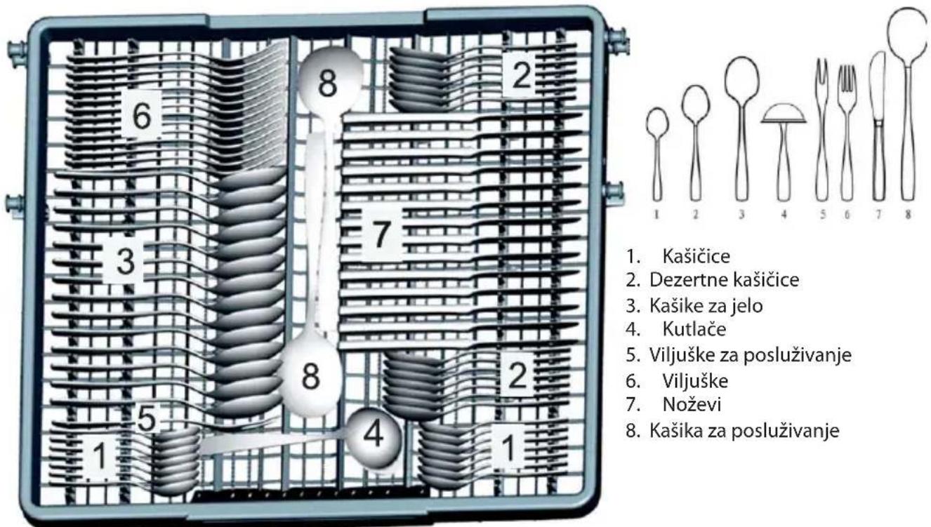 1. Kašičice 2. Dezertne kašičice 3. Kašike za jelo 4. Kutlače 5. Viljuške za posluživanje 6. Viljuške 7. Noževi 8. Kašika za posluživanje